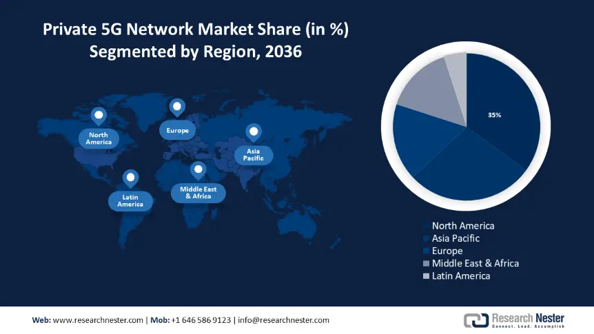 Private 5G Network Market Regional